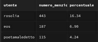 attachment